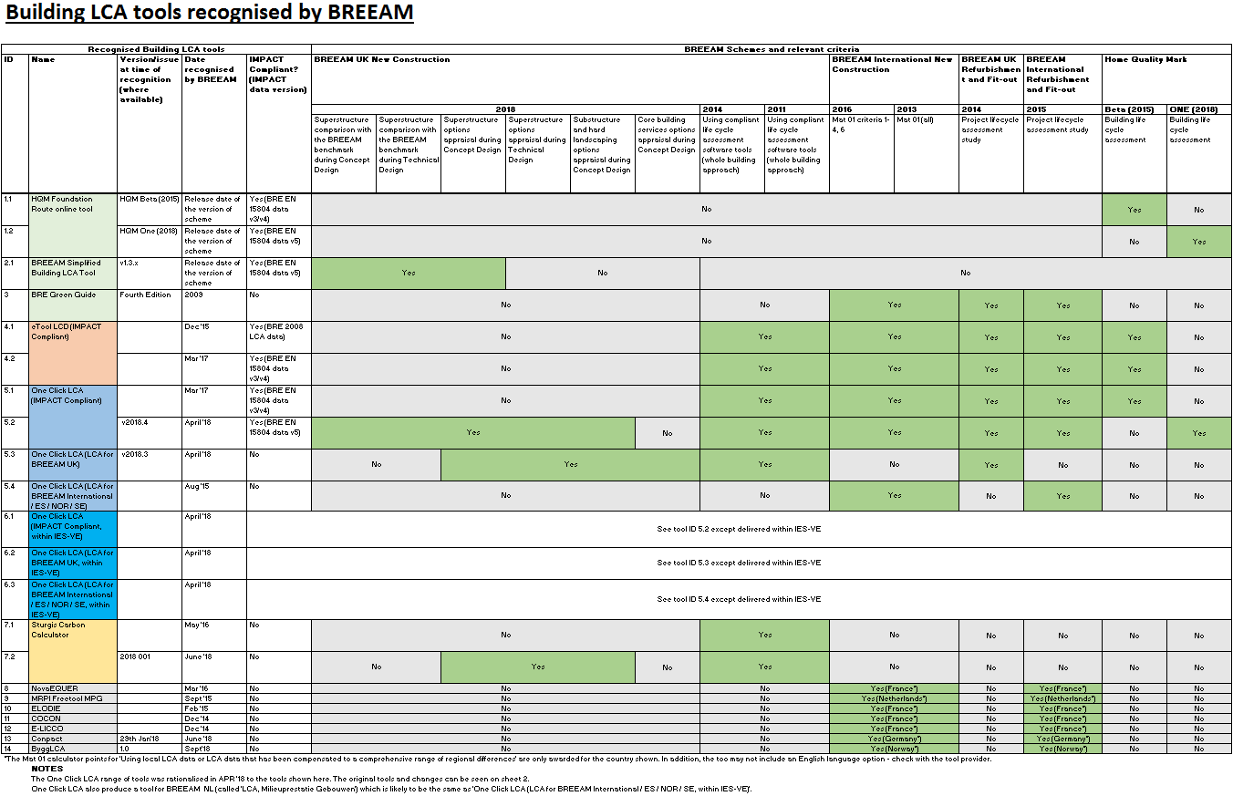 UK - BREEAM Knowledge Base