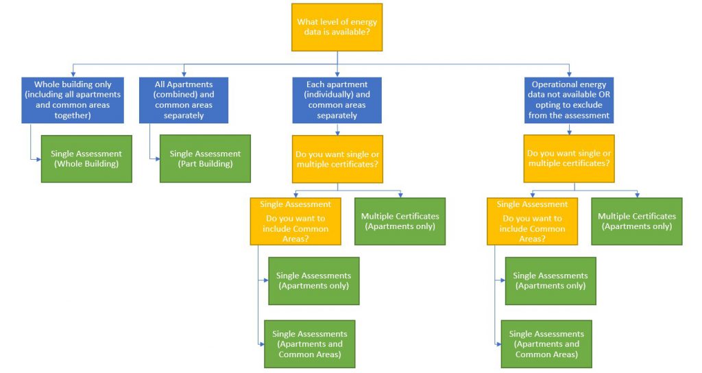 Single and Multiple Certification options – Knowledge Base